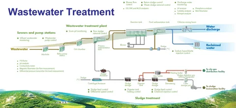 Evoqua Water Technologies