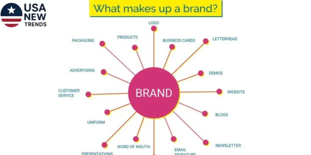 Streetwear Brands
